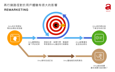 新零售拼誰最懂客戶